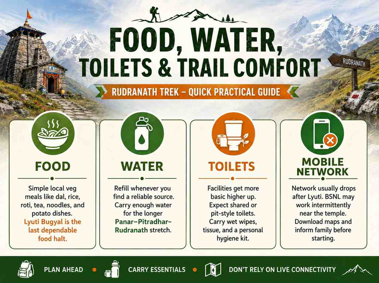 Food water toilets and real trail comfort - Rudranath Temple Trek Guide 2026