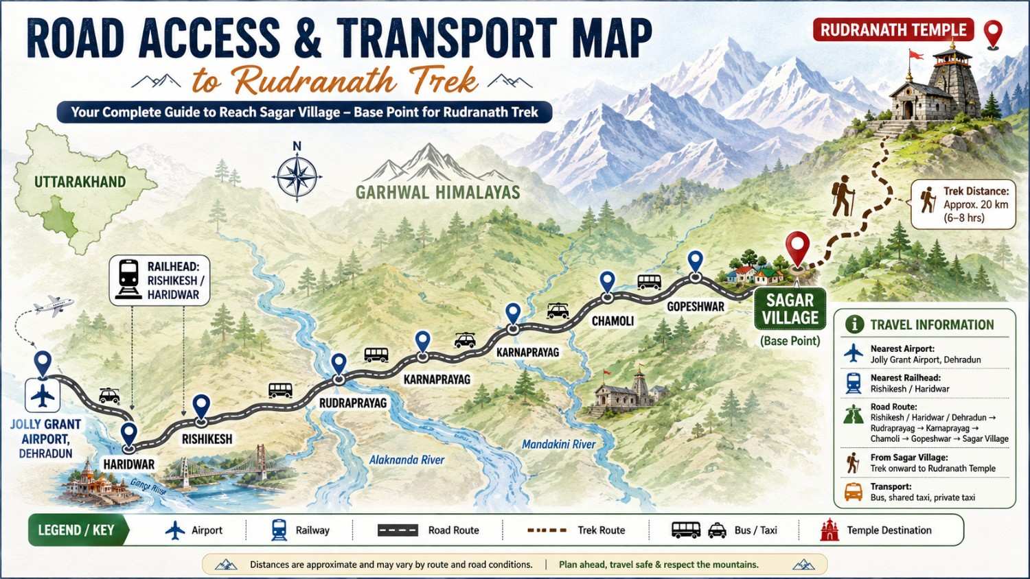 Road access and transport availability - Rudranath Temple Trek Guide 2026