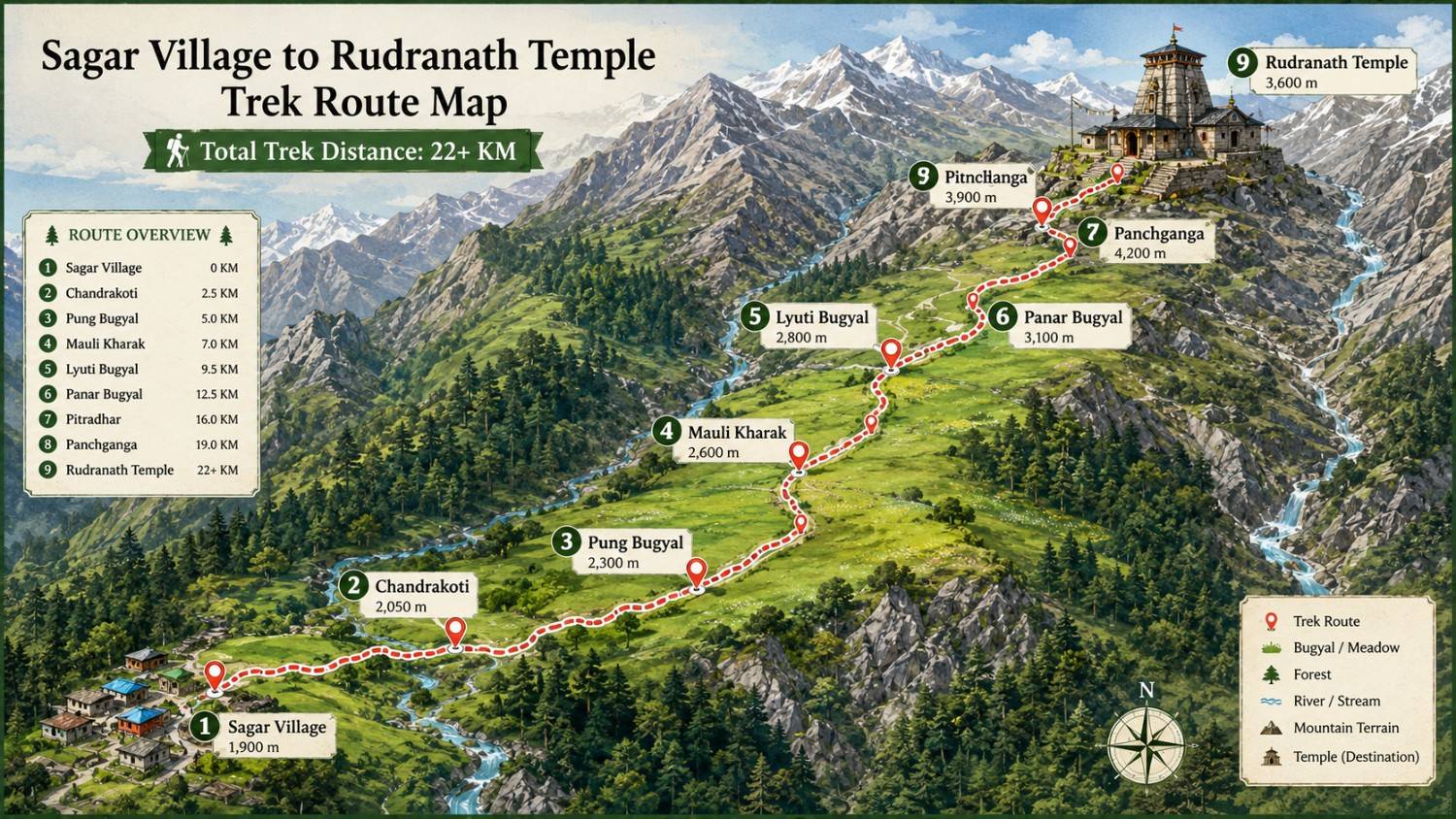 Route planning and logistics - Rudranath Temple Trek Guide 2026